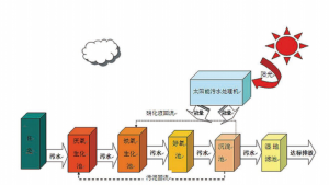 太陽能一體化汙九一香蕉黄色视频